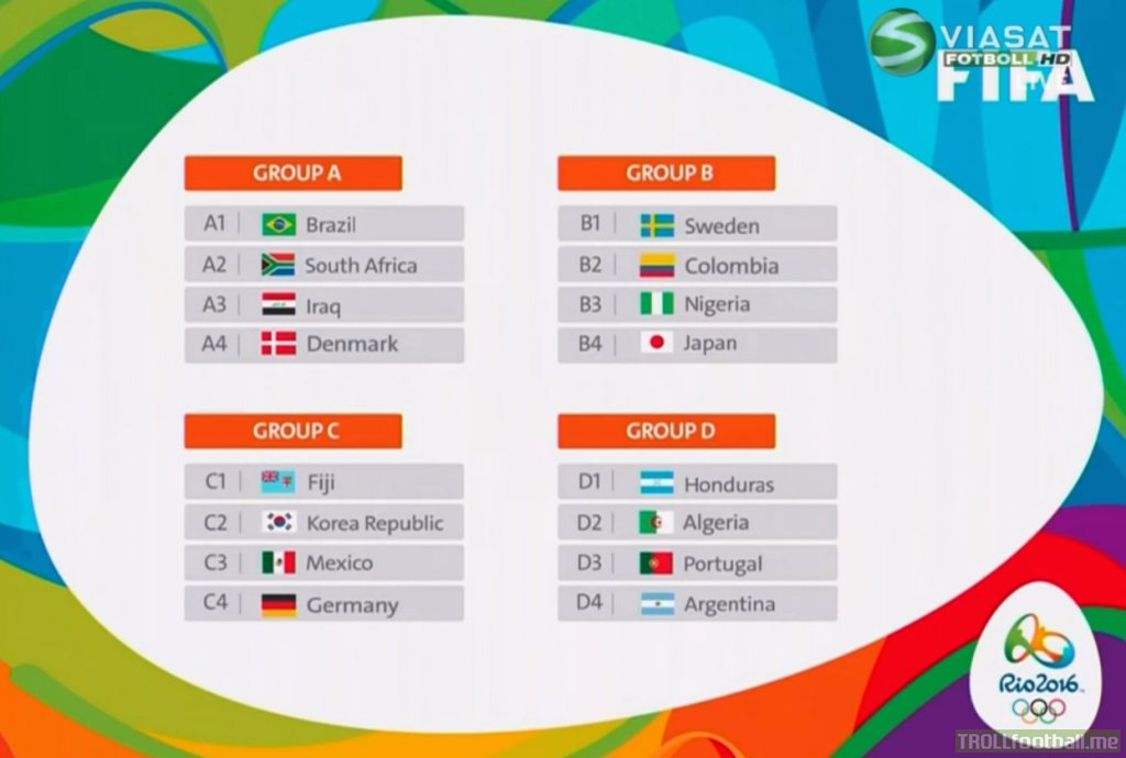 Men's Olympics group stage draw Troll Football