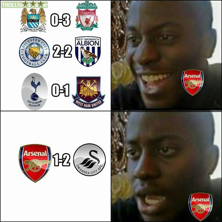 Arsenal | Troll Football
