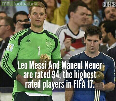 Highest rated players..