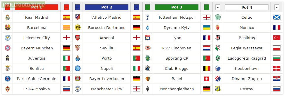 Confirmed Champions League Group Stage Pots. Draw Tomorrow 6pm CET