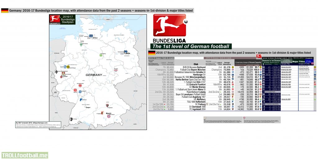 16 17 Bundesliga Location Map With 15 16 Attendance Data Troll Football