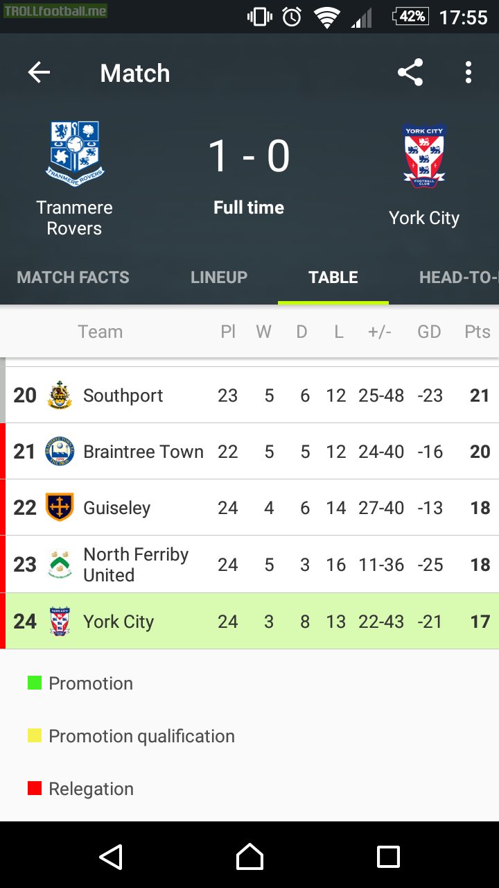 After Being Relegated From League 2 At The End Of Last Season