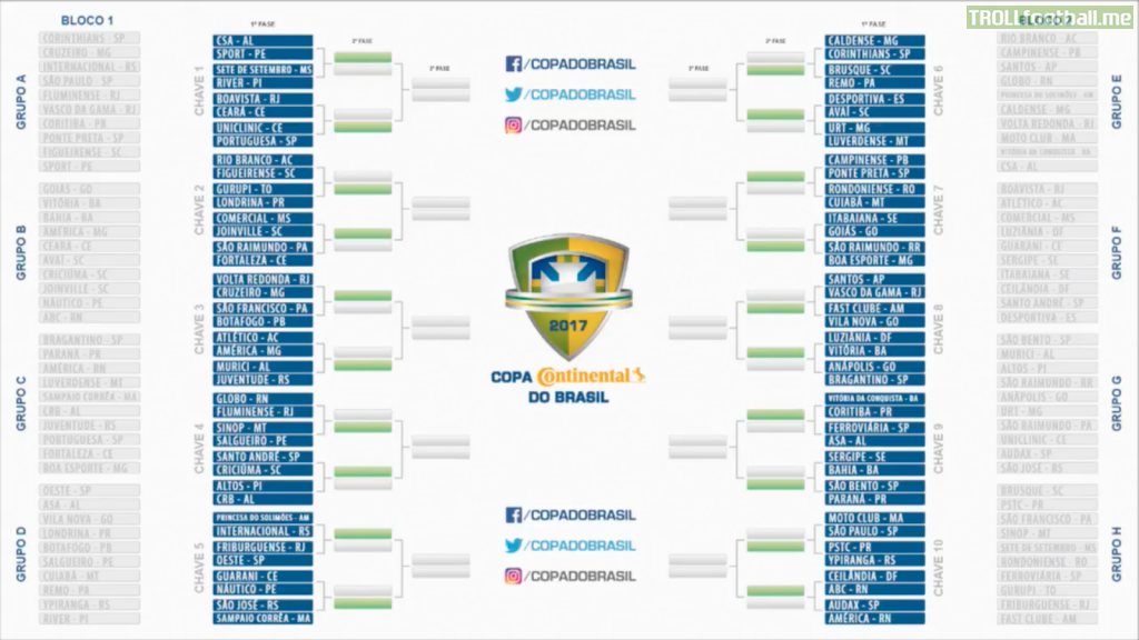 Cbf Releases The Copa Do Brasil Tree Troll Football