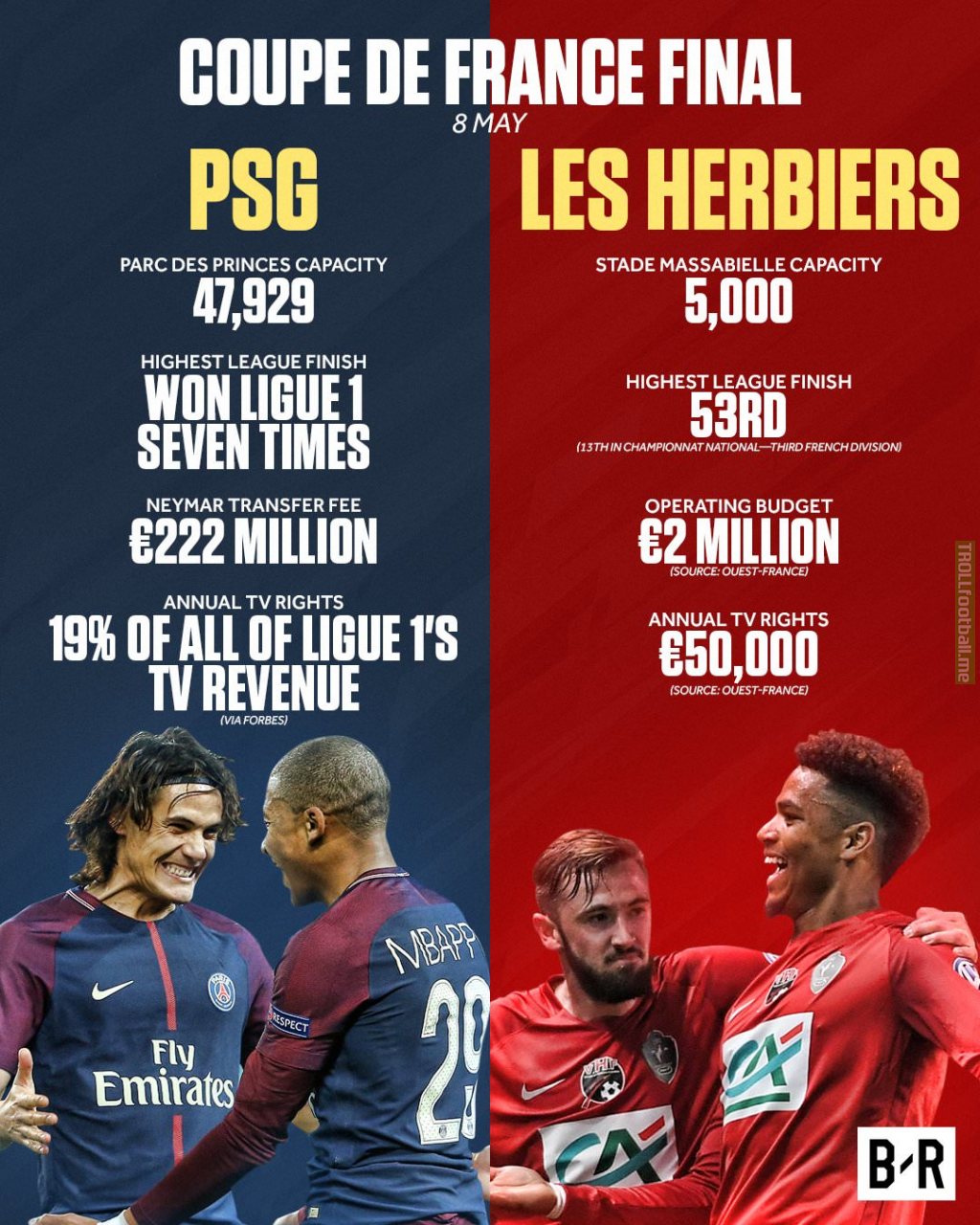 Comparisons Between Psg Les Herbiers Who Will Play Each Other In The Coupe De France Final Source Bleacher Report Troll Football