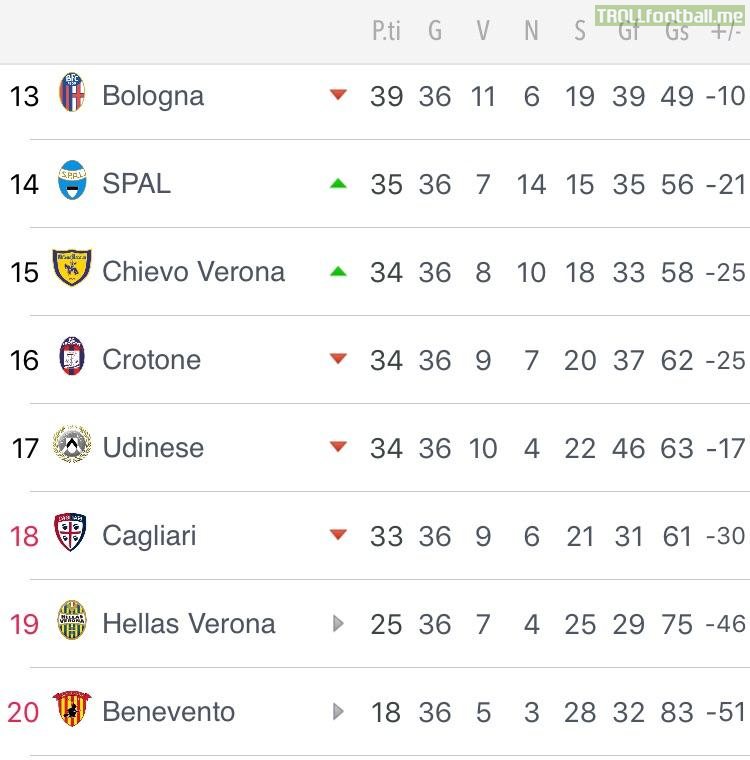 Serie B: with 3 matches left, 6 teams are still fighting for 2