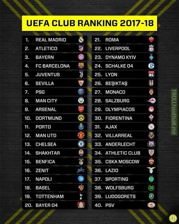 uefa club rating