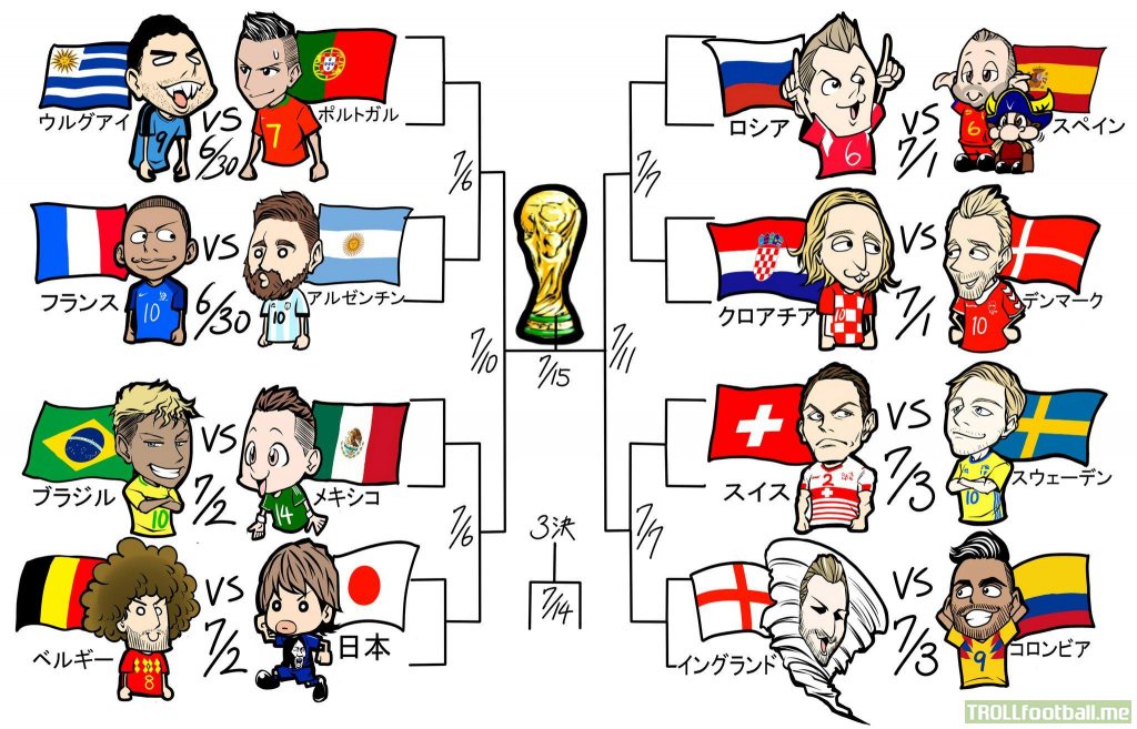 Visualised World Cup Knock Out Rounds Troll Football