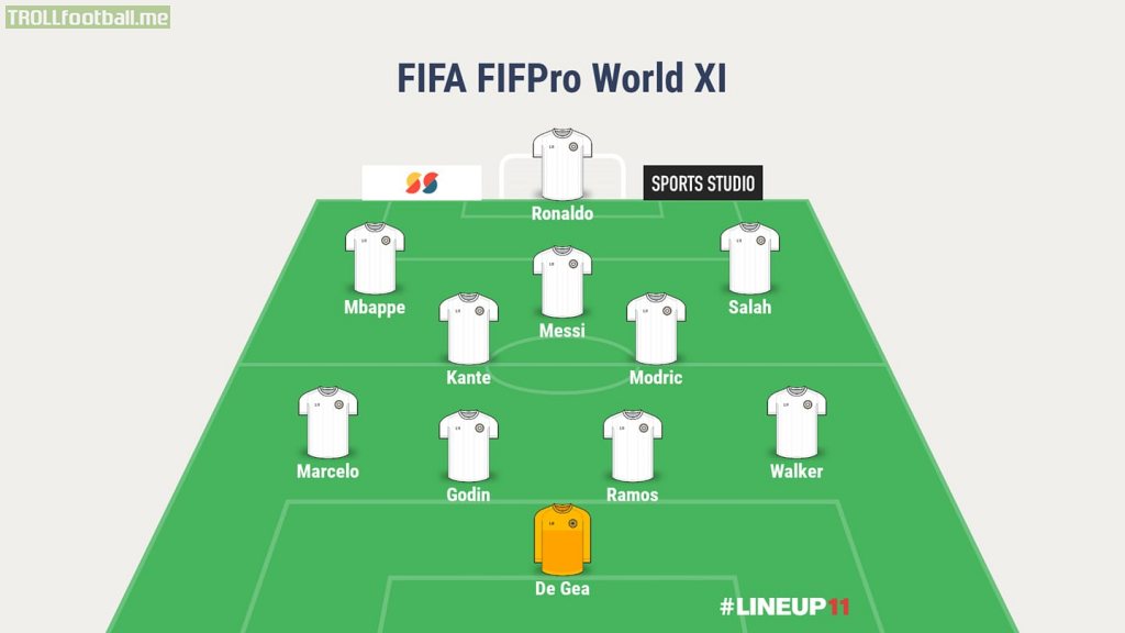 Image result for fifa fifpro world xi 2018