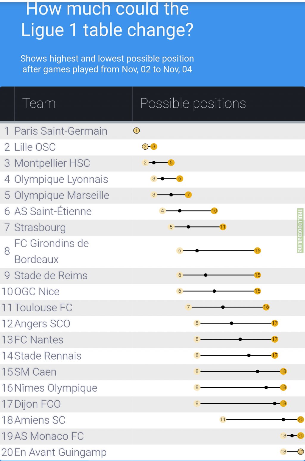 How Much Could Ligue 1 Table Change Troll Football