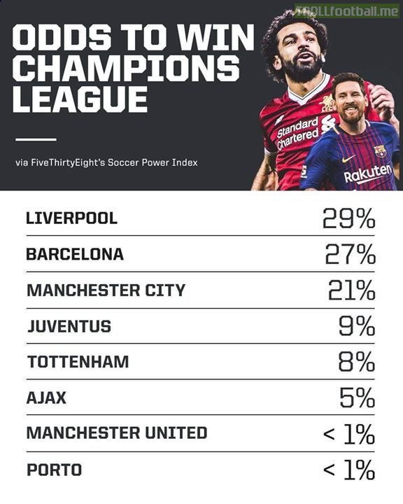 Liverpool have the higher odds after the QF 1st leg going past unbeaten ...