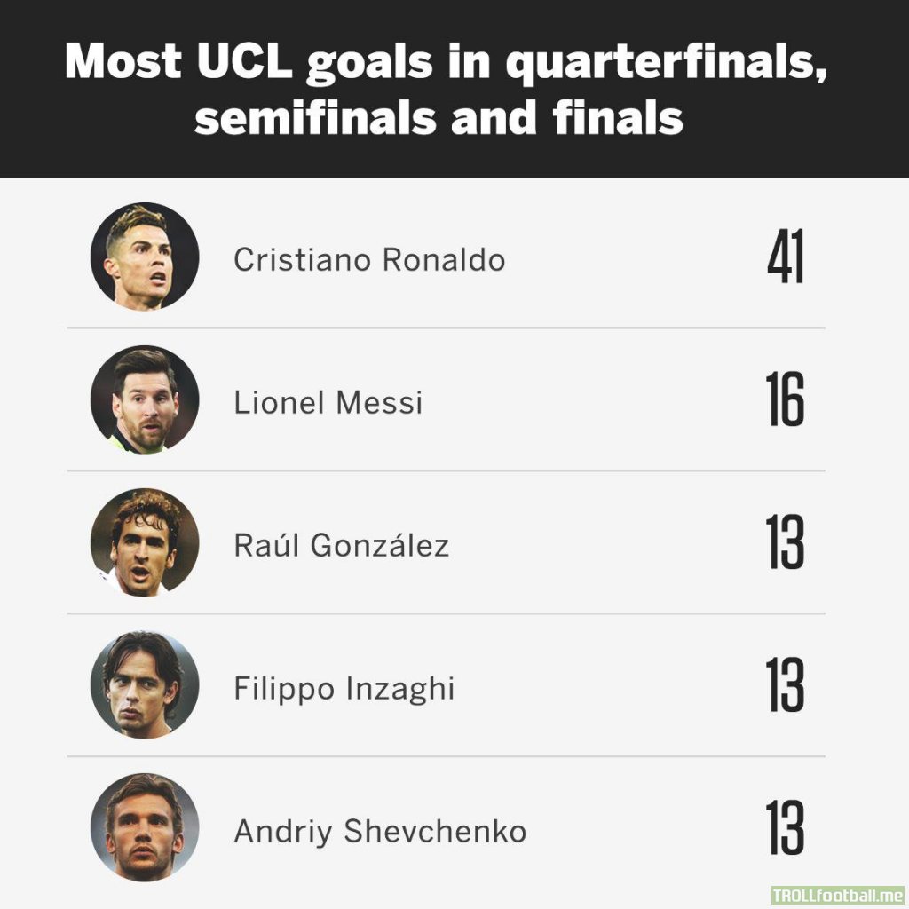 Most Ucl Goals In Quarter Finals Semi Finals And Finals Troll Football