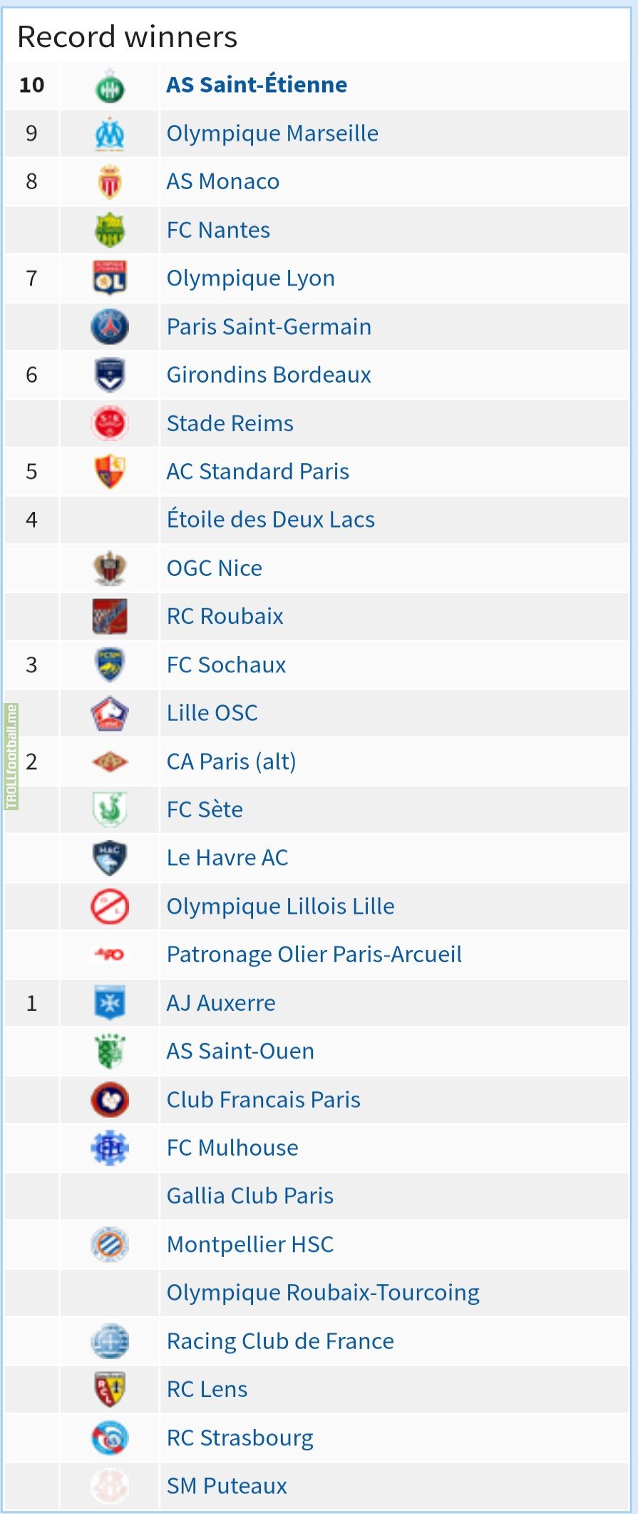 Ligue 1 Winners France Ligue 1 Classement
