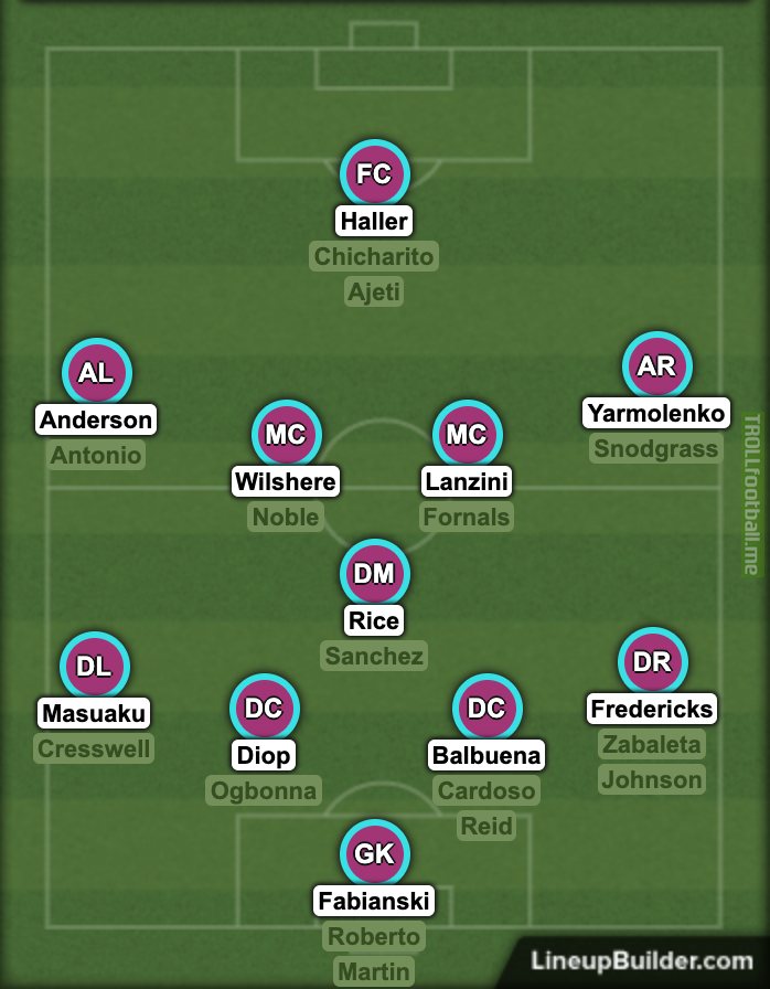 West Ham Depth 19/20 Troll Football