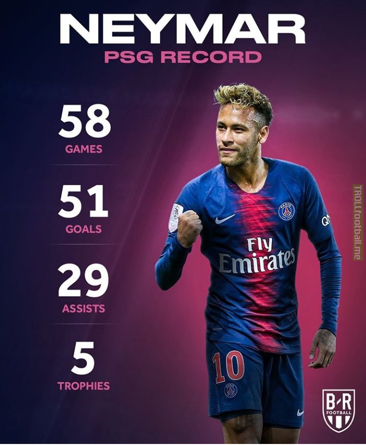 Neymar's record for PSG (via BRFootball) | Troll Football