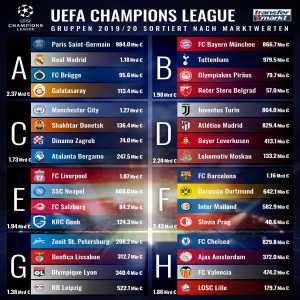 uefa champions league 2019 groups
