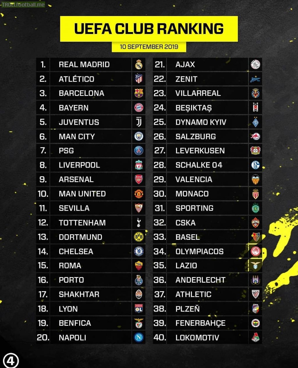 Uefa Football Clubs Ranking Online