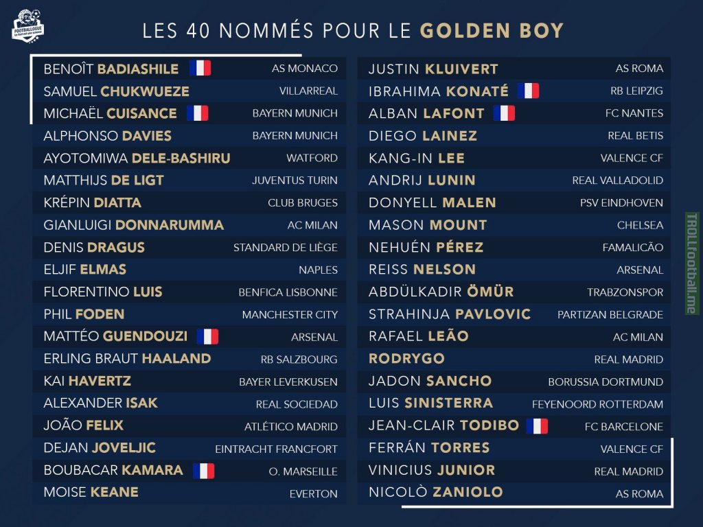 The 40 Players Nominated For The Golden Boy Award Troll Football