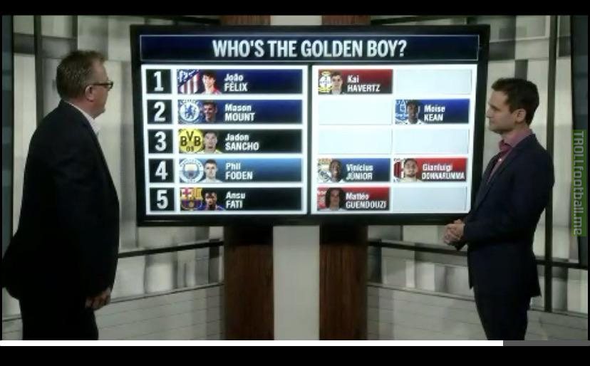 ESPNFC’s top 5 candidates for the Golden Boy award. Troll Football