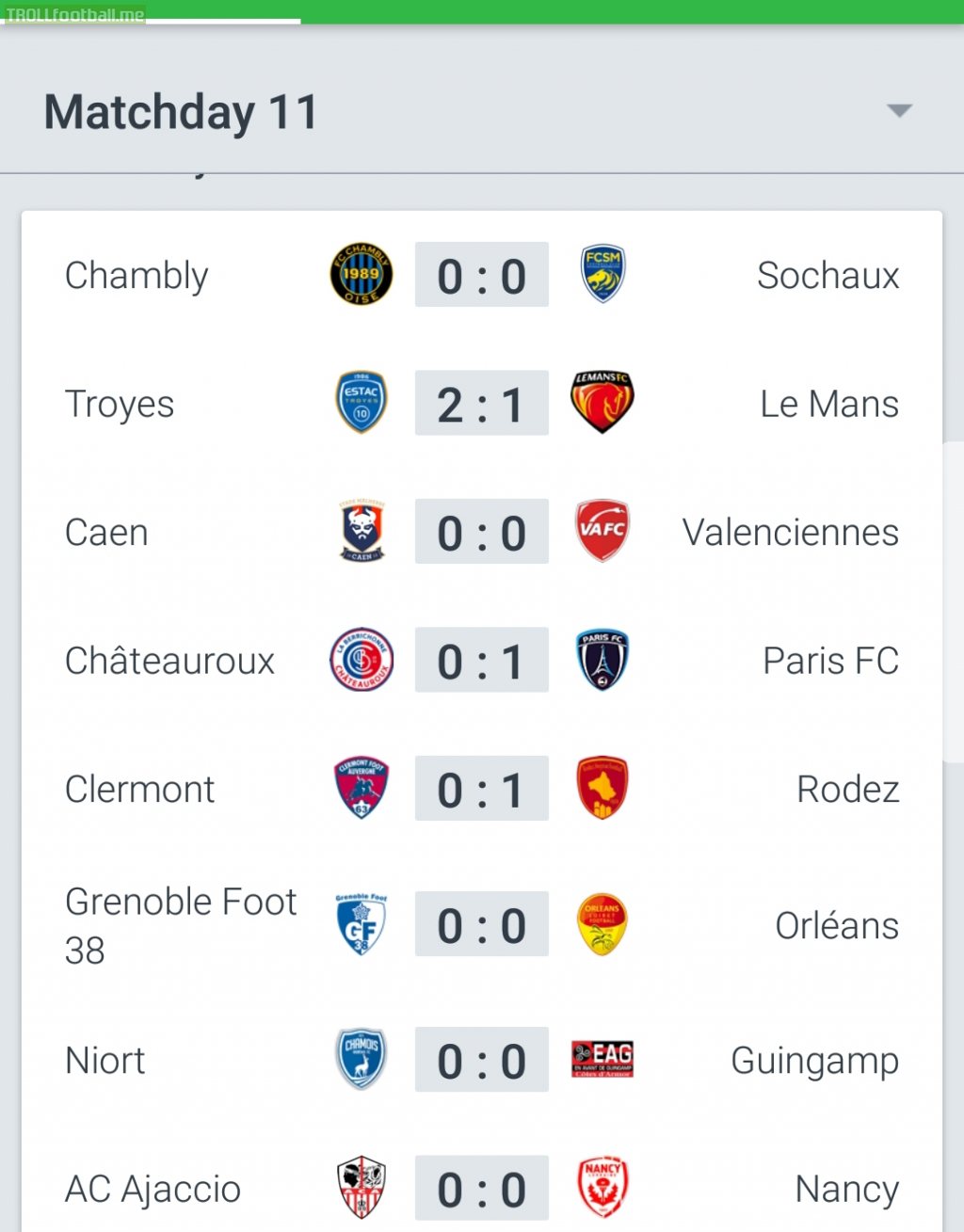 5 of the 8 matches on Friday's Ligue 2 matches finished 0-0. Only one match finished with more than one goal