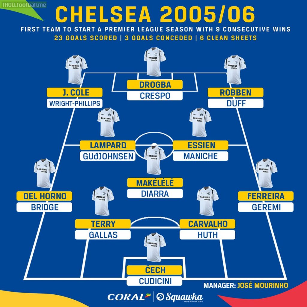 José Mourinho’s 2005/06 Chelsea side are still the only team in Premier League history to start the season with nine consecutive wins.