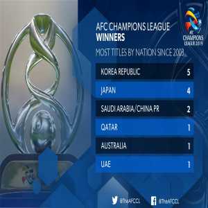 Afc Champions League Winners By Country Since 2003 Troll Football