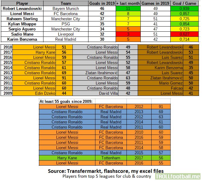 Messi Archive Page 84