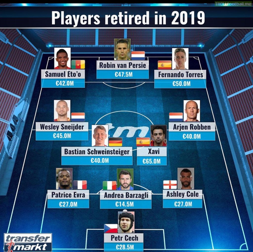 Most Valuable Players that retired in 2019
