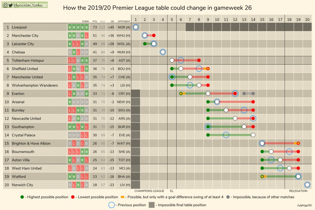 Serie B League Table 2019