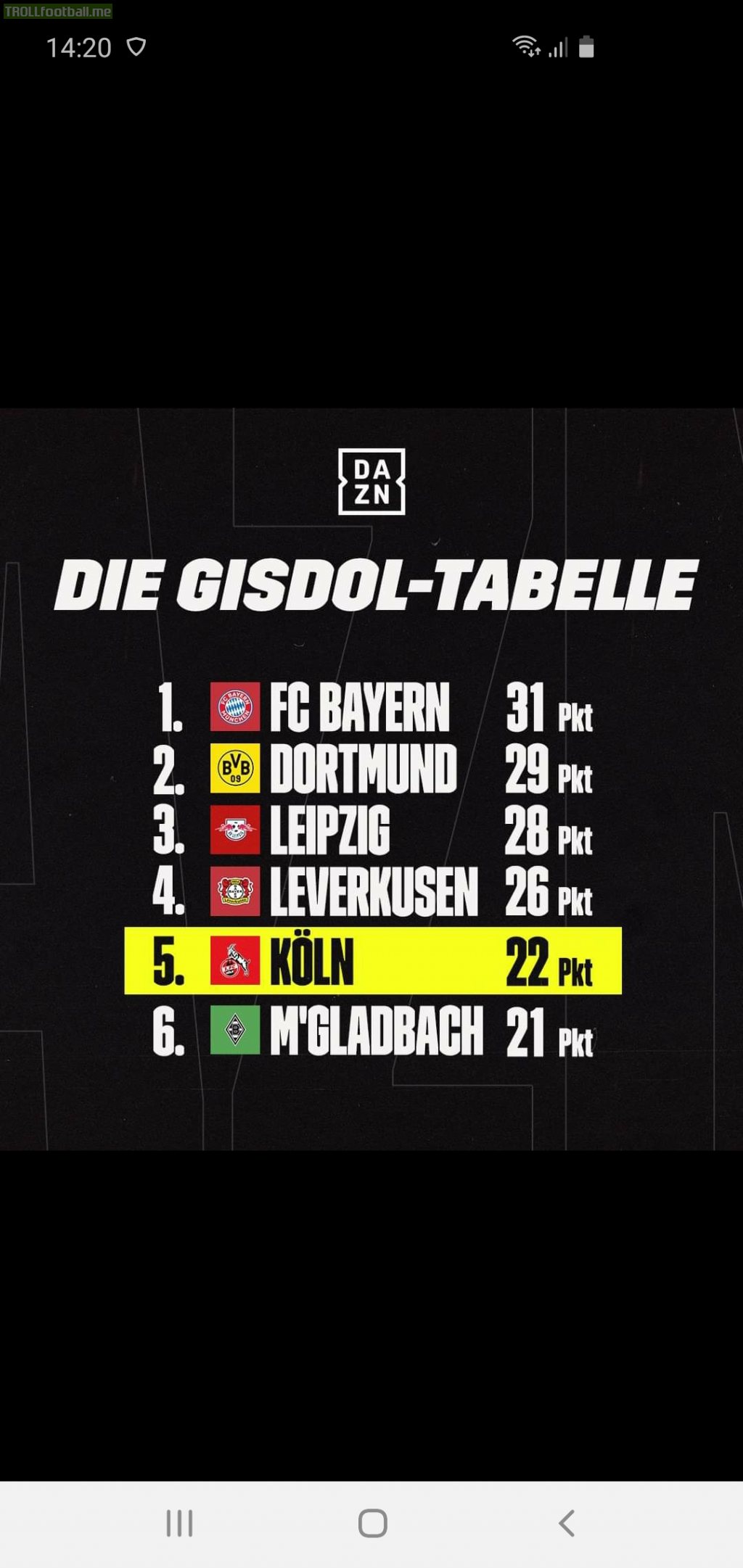 Since Markus Gisdol Has Taken Over As 1 Fc Koln Coach Effzeh Has