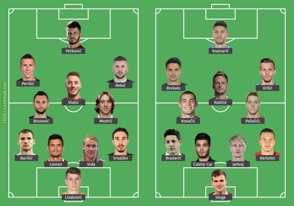 Croatia Euro 2020 Squad | Troll Football