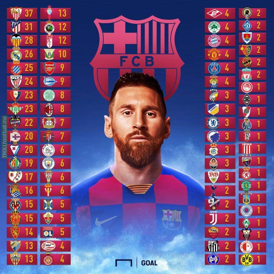 All the teams that Messi have scored against.