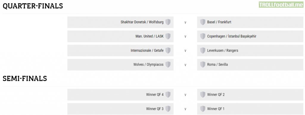 Uefa Europa League Quarter Finals Semi Finals Draw Troll Football