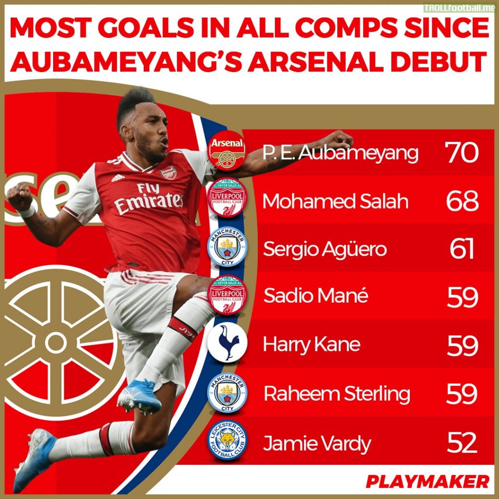 Most goals scored in all competitions by Premier League players, since Aubameyang's debut. | Troll Football