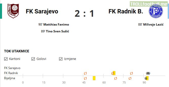 Radnik scored for a 0:1 lead in the 88th min, Sarajevo equalized in the 89th and then made a complete comeback in the 90th