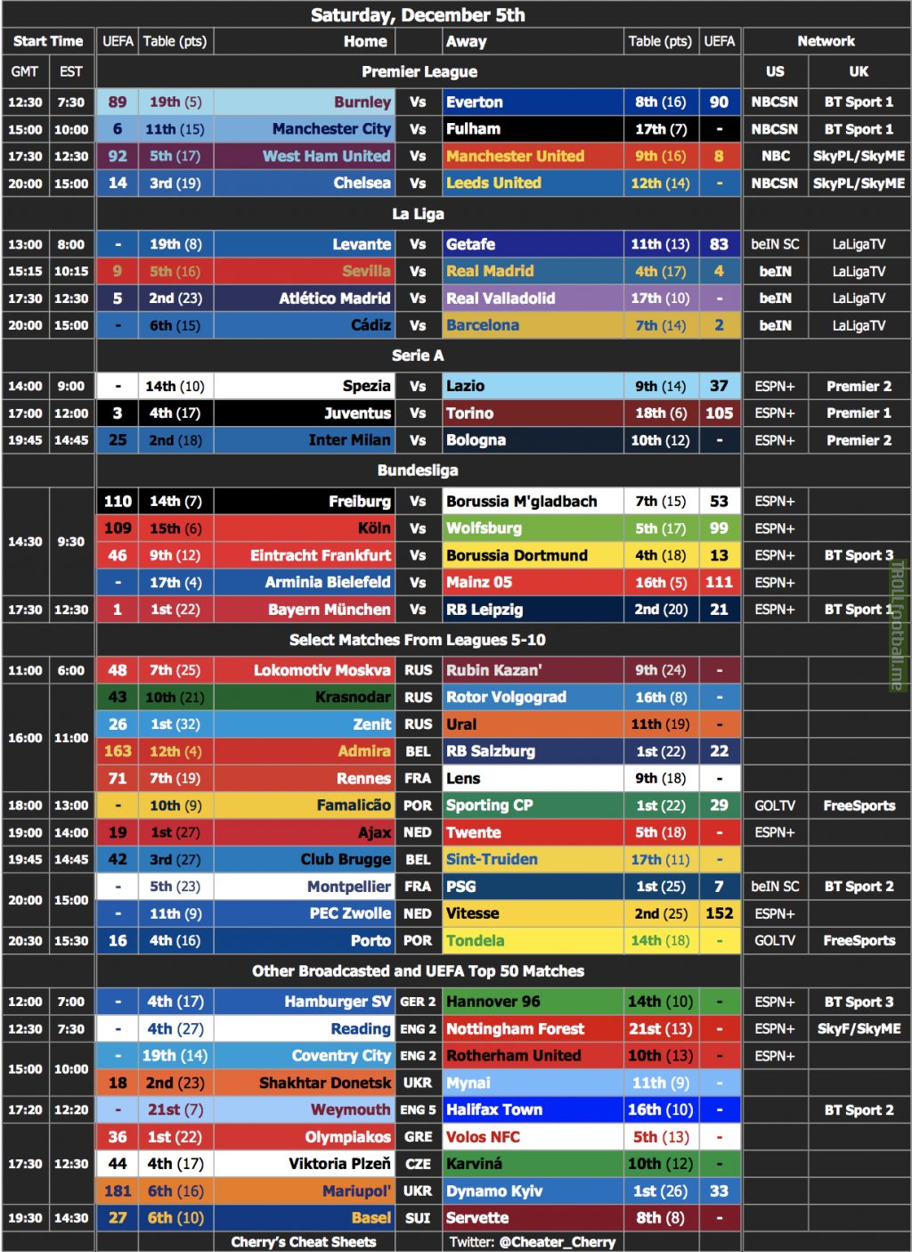 A Fixtures Cheat Sheet for Saturday's European Play [OC]