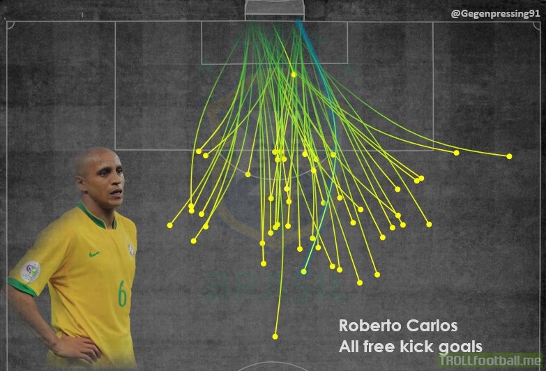 All Roberto Carlos free kick goals visualisation