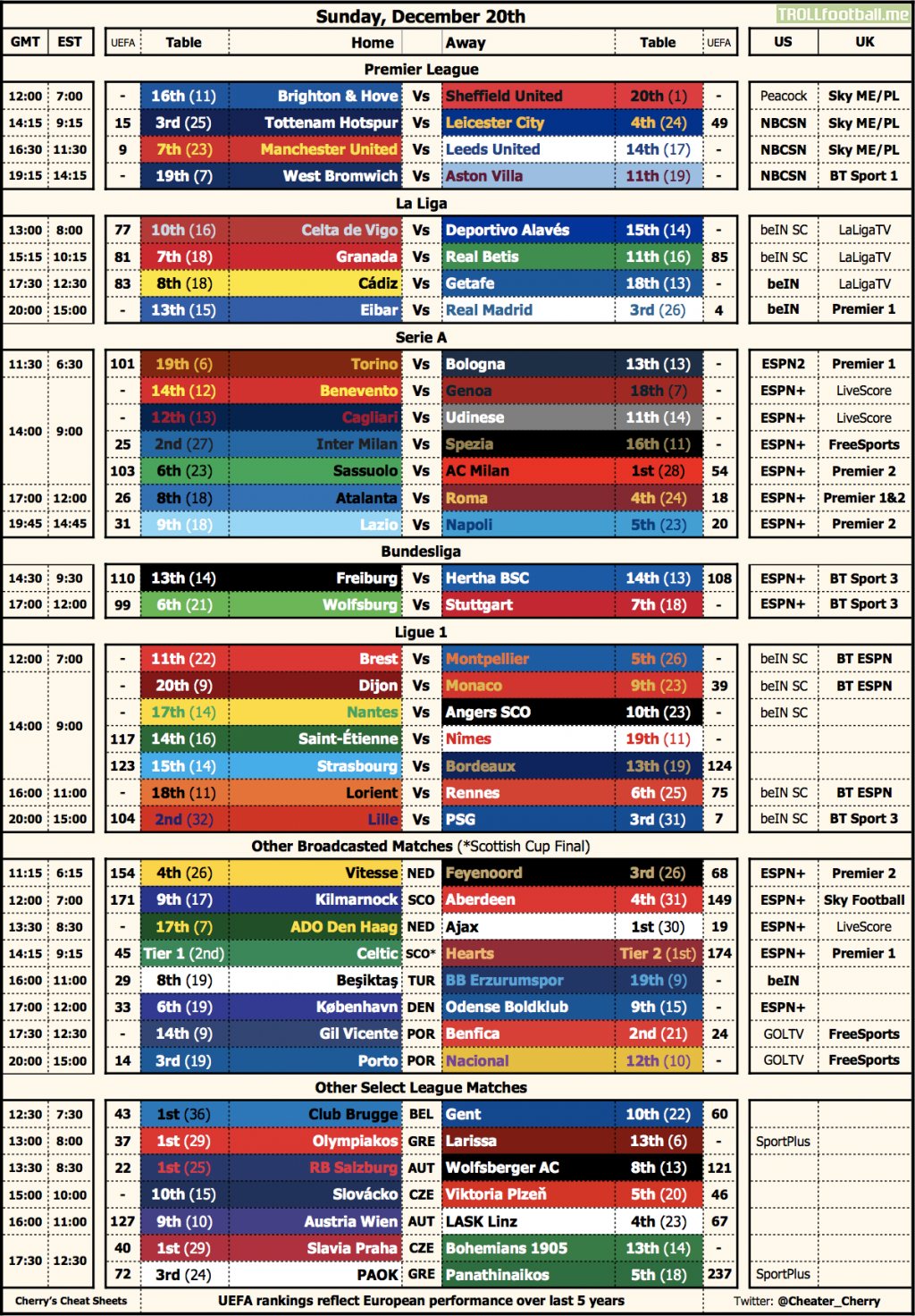 A Fixtures Cheat Sheet for Sunday's European Club Play [OC]