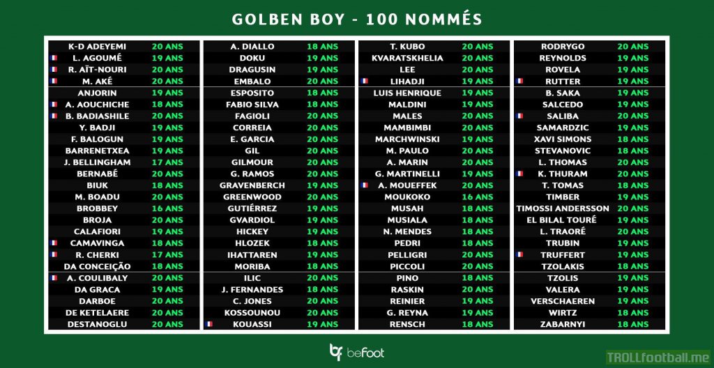 Golden Boy 21 Nominees Troll Football