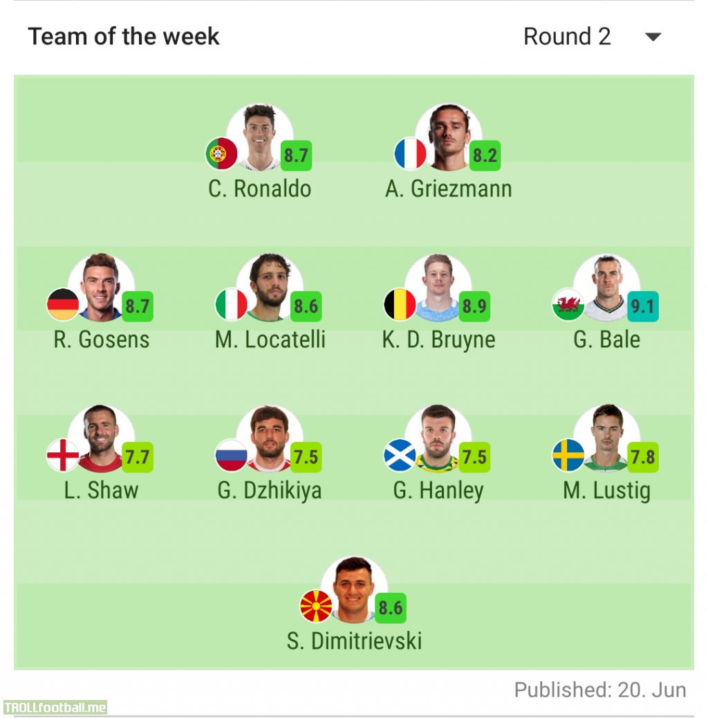 Sofascore Team Of The Week Euro Round 2 Troll Football