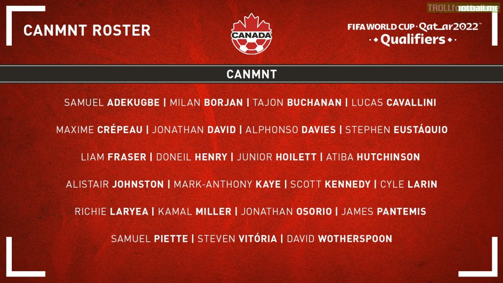 Canada's Roster for the upcoming WCQ against Honduras, USA, El Salvador.