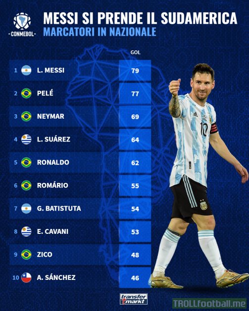 Transfermarkt] The players with the most goals scored for Inter in