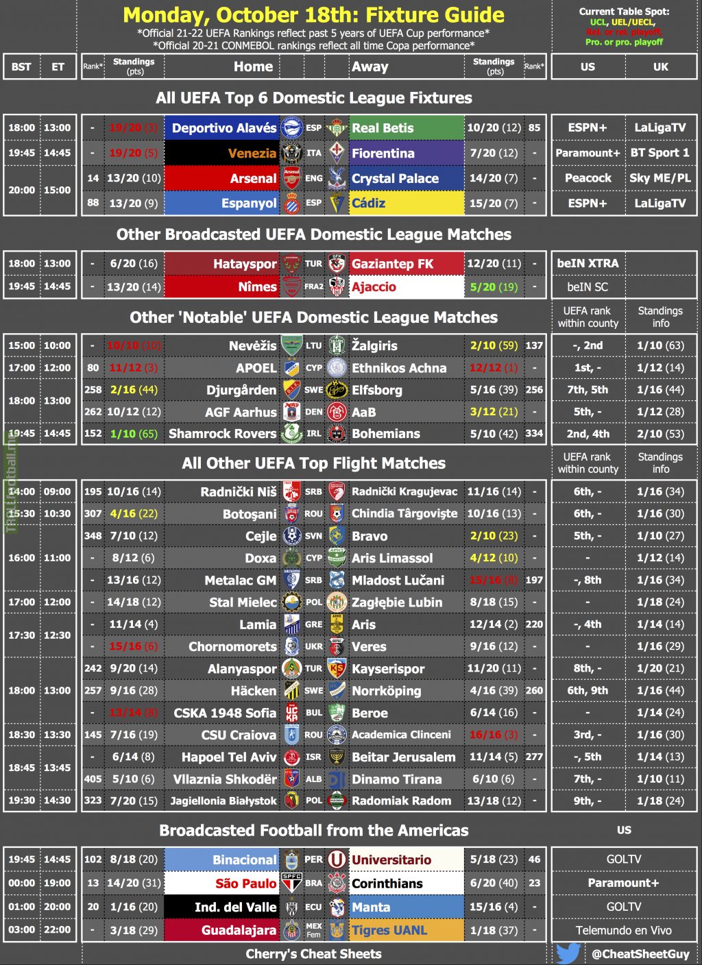 A Fixture Guide & Cheat Sheet for Monday