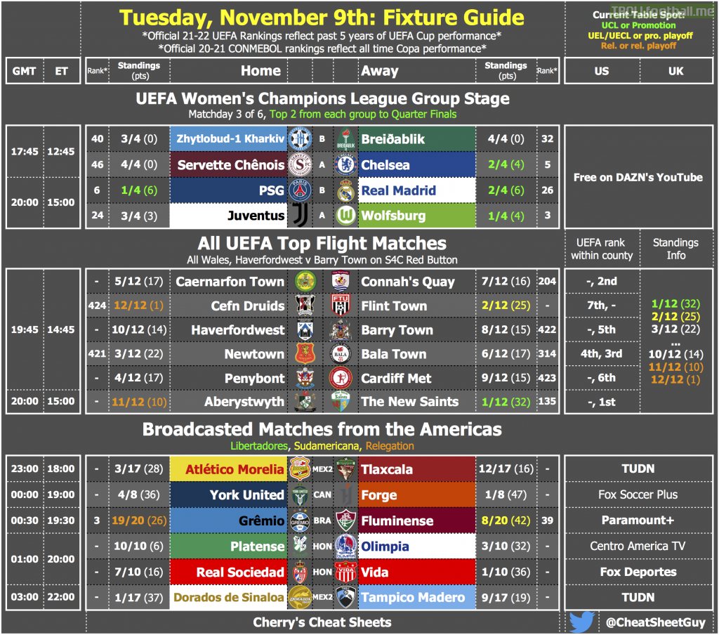 [OC] A Fixture Info Cheat Sheet for Tuesday