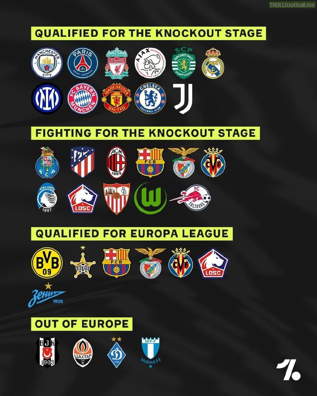 situation of teams in UCL