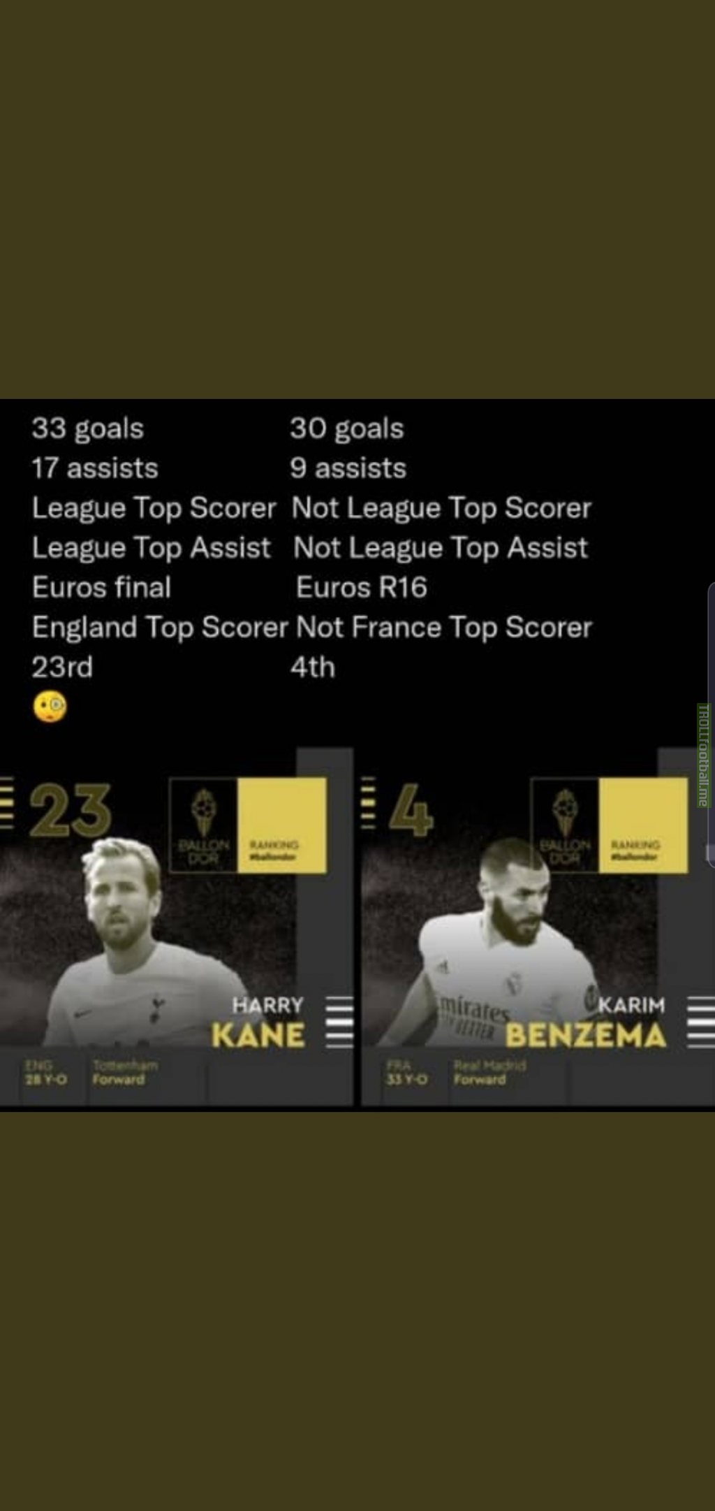 Benzema stats vs harry kane