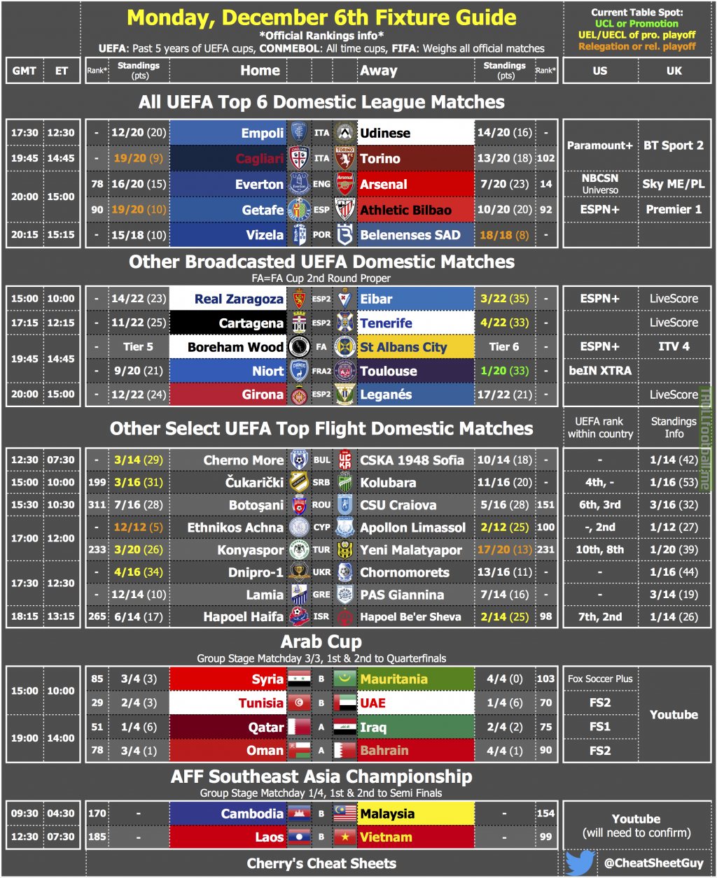 An Info & Broadcast Cheat Sheet for Monday's Fixtures