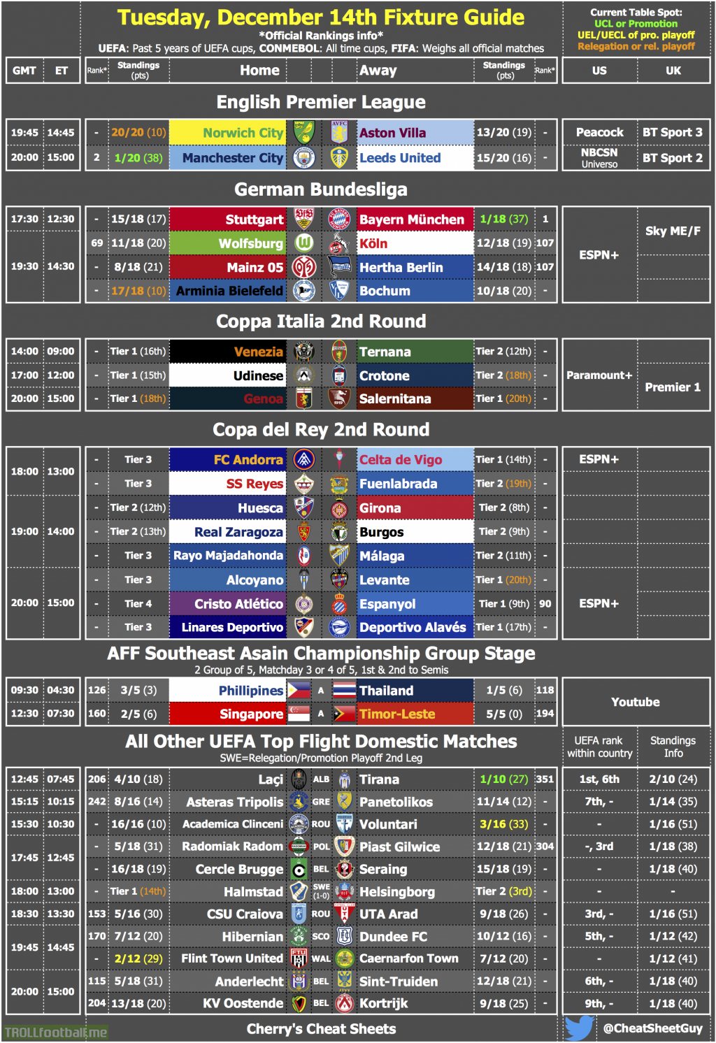 [OC] Cherry's Fixture Guide & Cheat Sheet for Tuesday