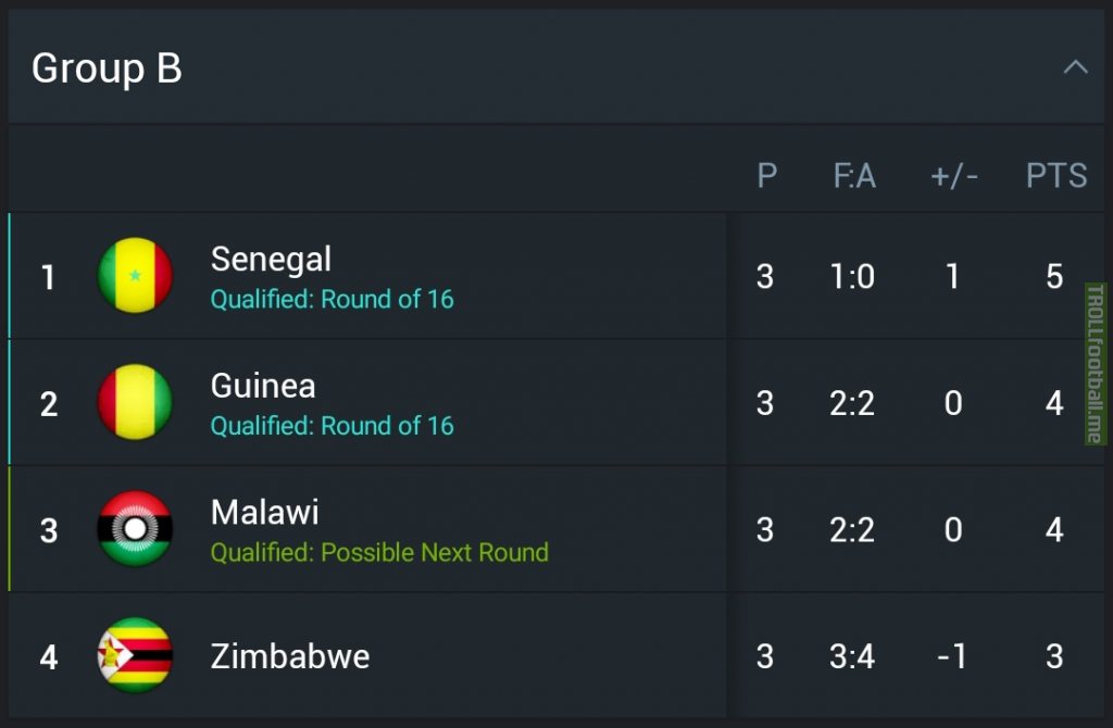 Senegal finished top of the group with only one goal scored in a penalty