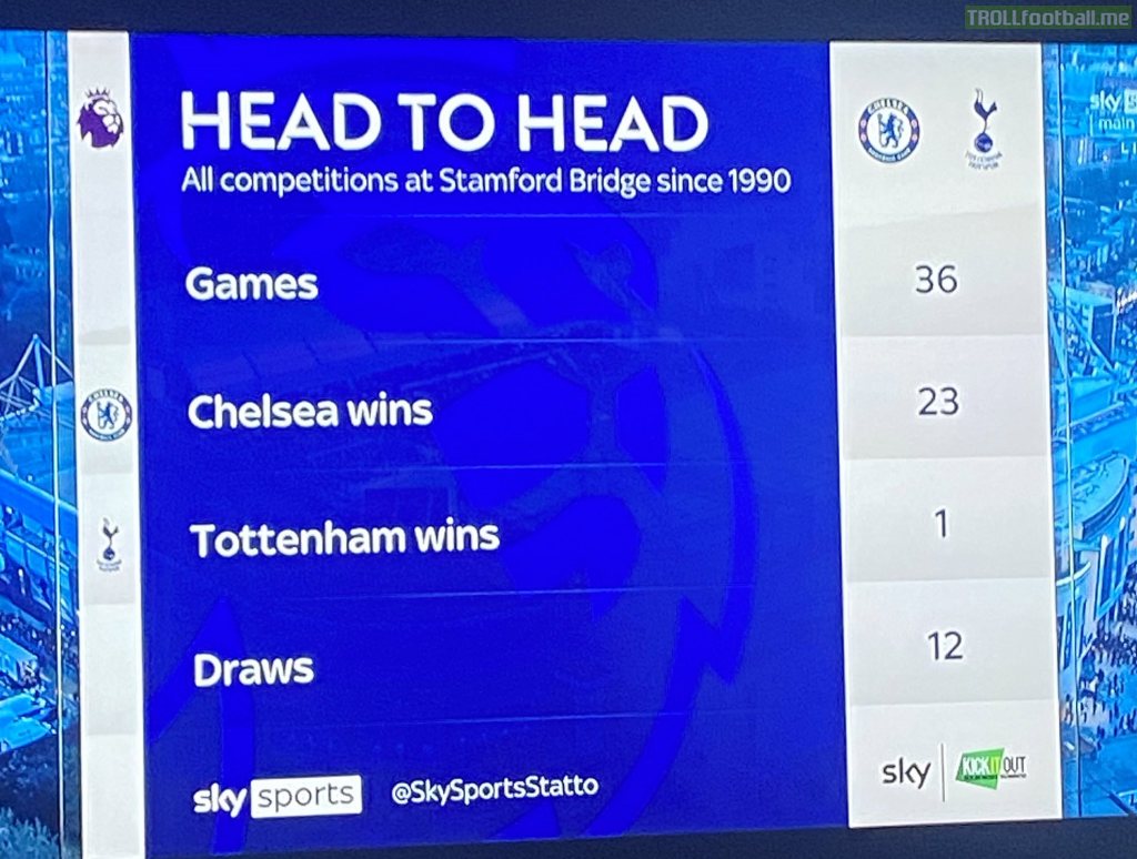 Tottenham's record vs Chelsea at Stamford Bridge since 1990.