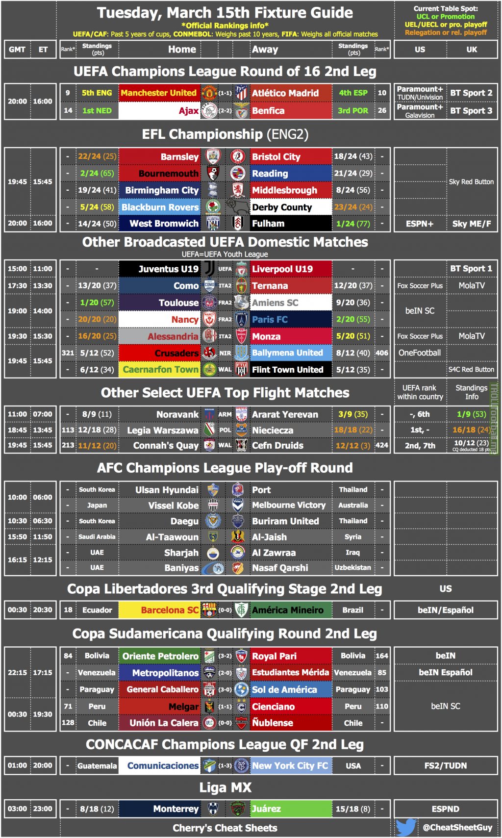 [OC] The Fixture List & Cheat Sheet for Tuesday